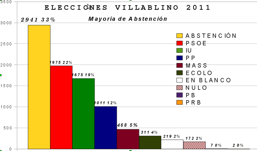 ¿Democracia real? El 22 de mayo, la mayoría de Laciana no habló